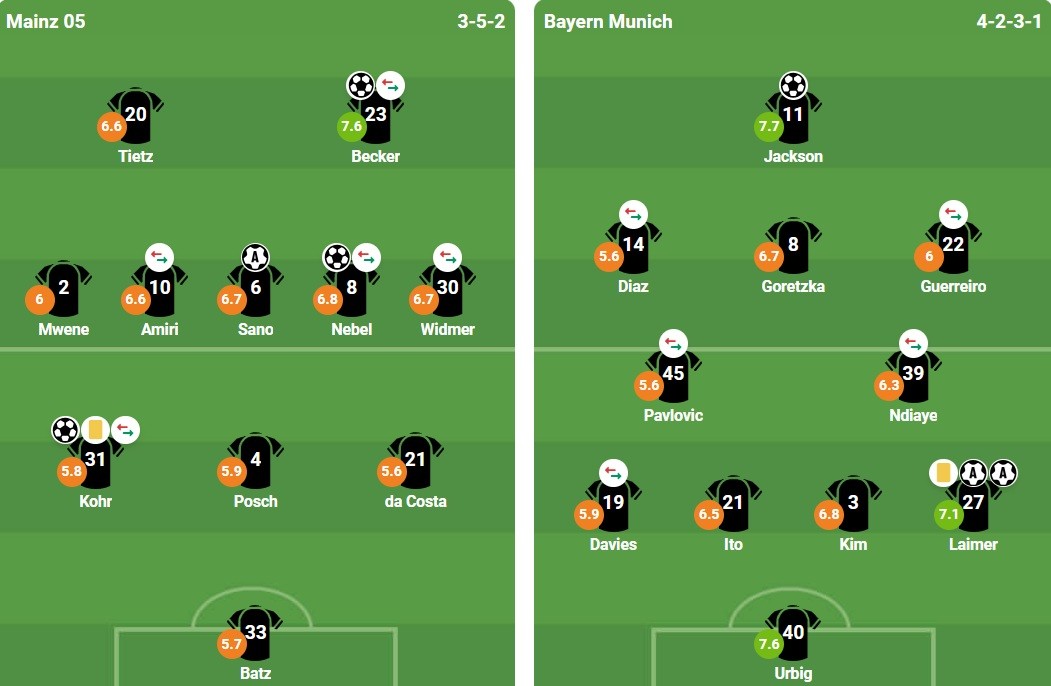 Ảnh: BongDa.Com.Vn.