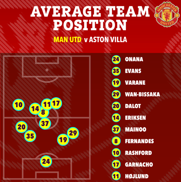 Phát kiến của Ten Hag giúp Man Utd tìm được 