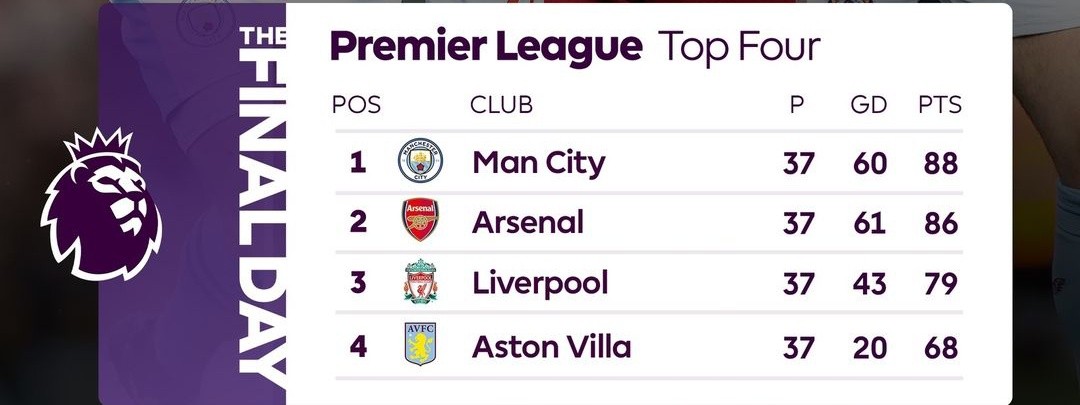 CLB làm đảo lộn mọi dự đoán ở Premier League mùa này - Bóng Đá
