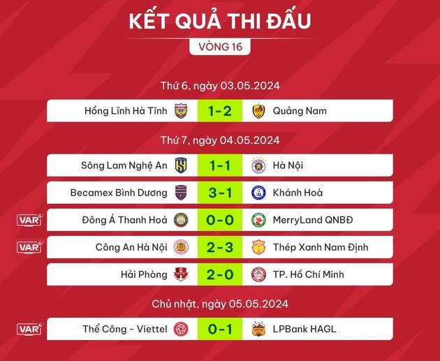 Vòng 16 V-League: HAGL, Nam Định 'phá tan' Hàng Đẫy; Dàn tuyển thủ báo tin vui cho HLV Kim Sang-sik - Bóng Đá