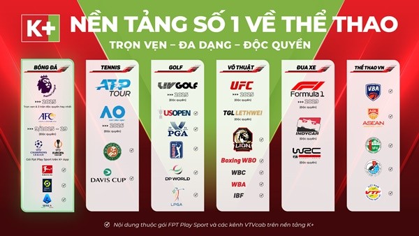 Truyền hình K+ là nền tảng duy nhất phát sóng trọn vẹn Ngoại hạng Anh & độc quyền 3 trận hay nhất - Bóng Đá