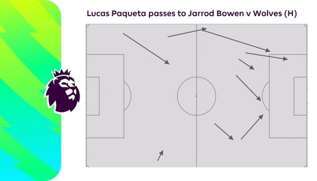 Bốn lựa chọn trung vệ khẩn cấp mà Real đang xem xét trong tháng Giêng - Bóng Đá