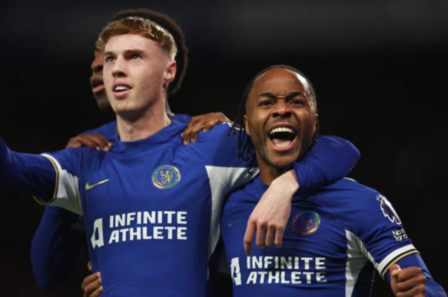 Ảnh Chelsea - Bóng Đá