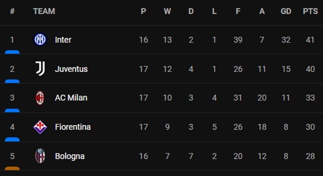 Ảnh trận Juventus - Bóng Đá