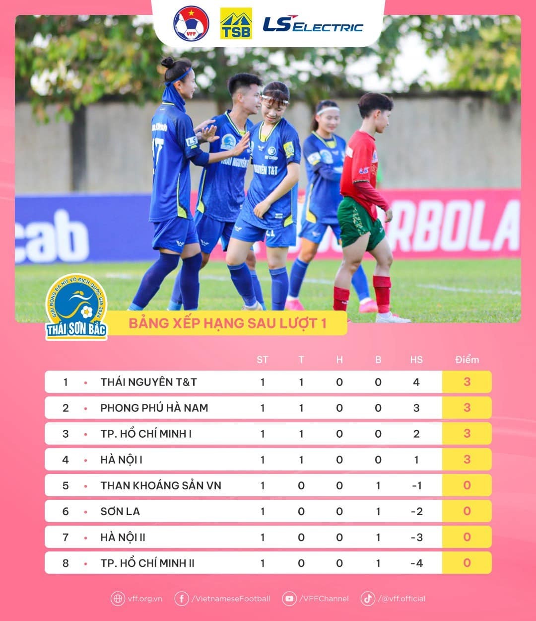 VFF đạt thỏa thuận với HLV Kim Sang-sik, Hà Nội I ra quân thuận lợi - Bóng Đá