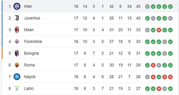 Inter - Bóng Đá