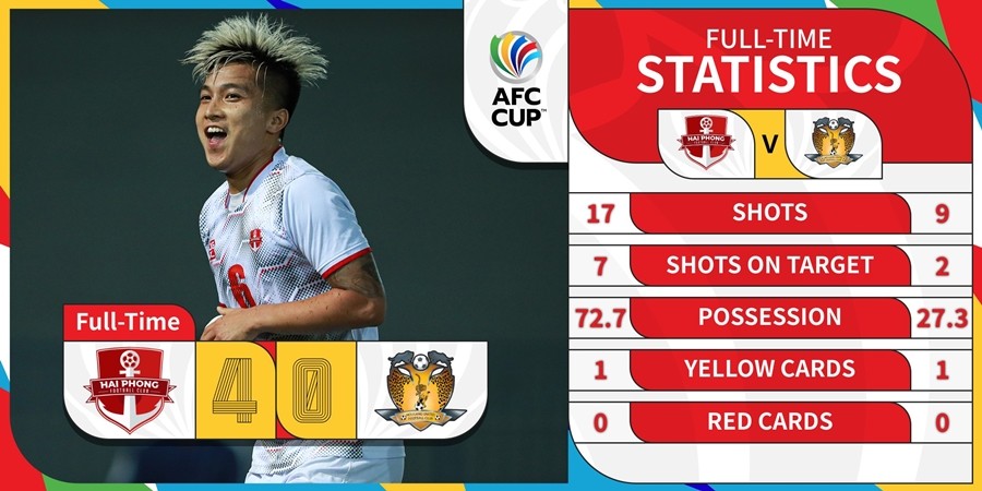 Ghi bàn cho Hải Phòng, sao Việt Kiều nói gì về cơ hội ở ĐT Việt Nam - Bóng Đá