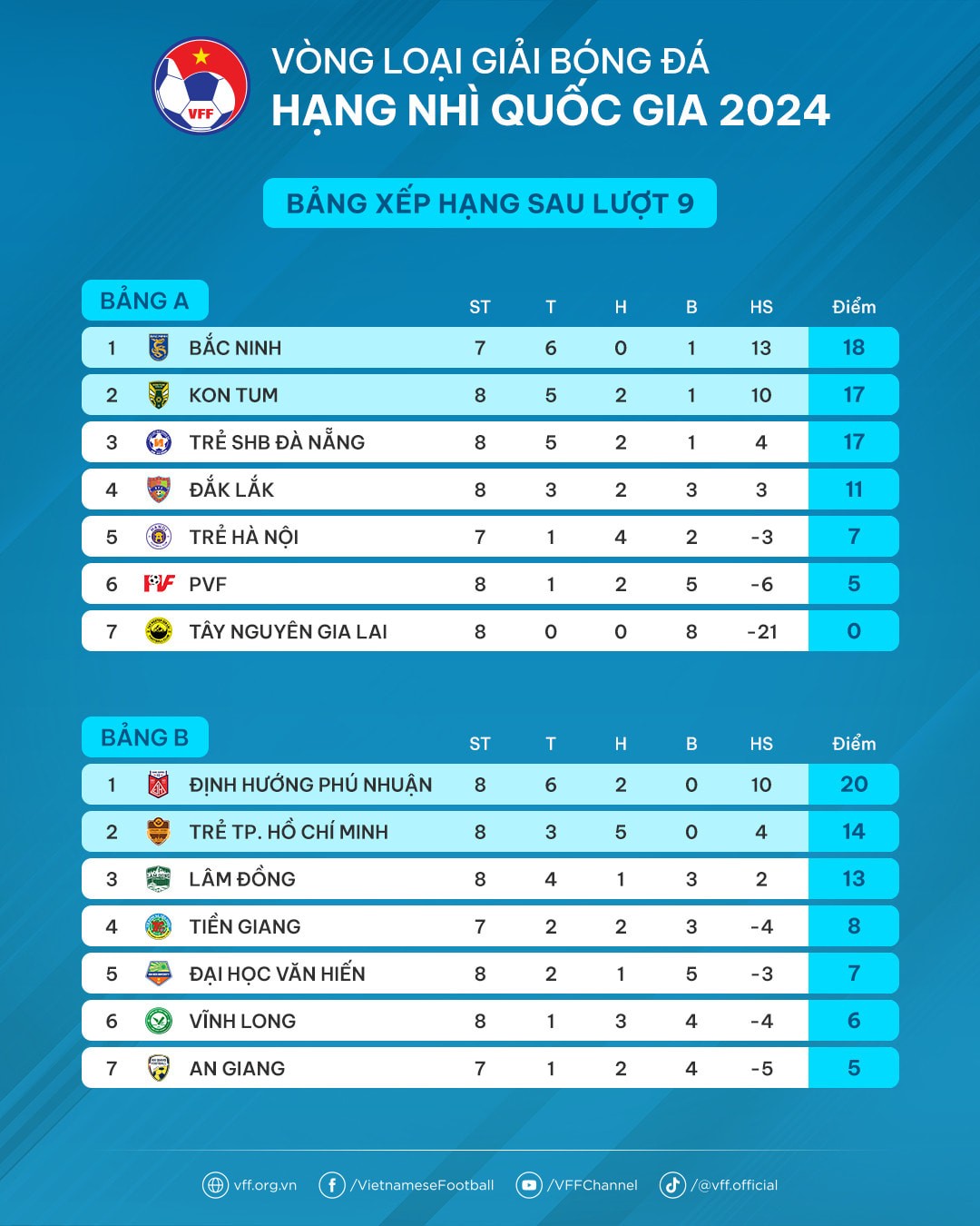 Rõ cái tên thay HLV Kiatisuk, đội bóng của thầy Park tiếp tục thắng - Bóng Đá