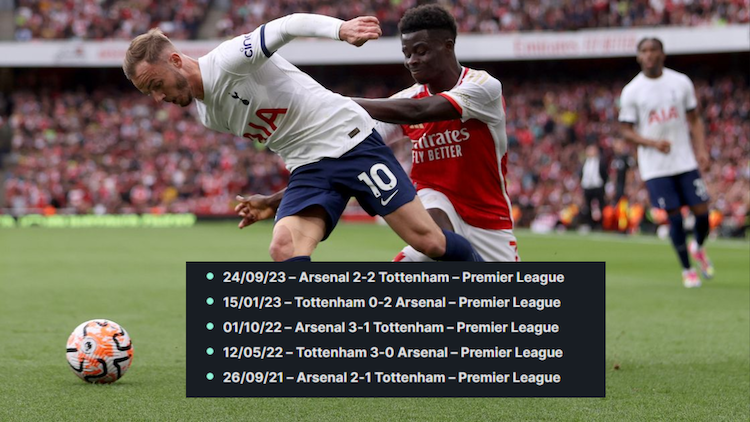 Thánh Iker Soi kèo trận Derby London - 28/04 “Tottenham Vs Arsenal: Buộc phải thắng để nuôi hy vọng” - Bóng Đá