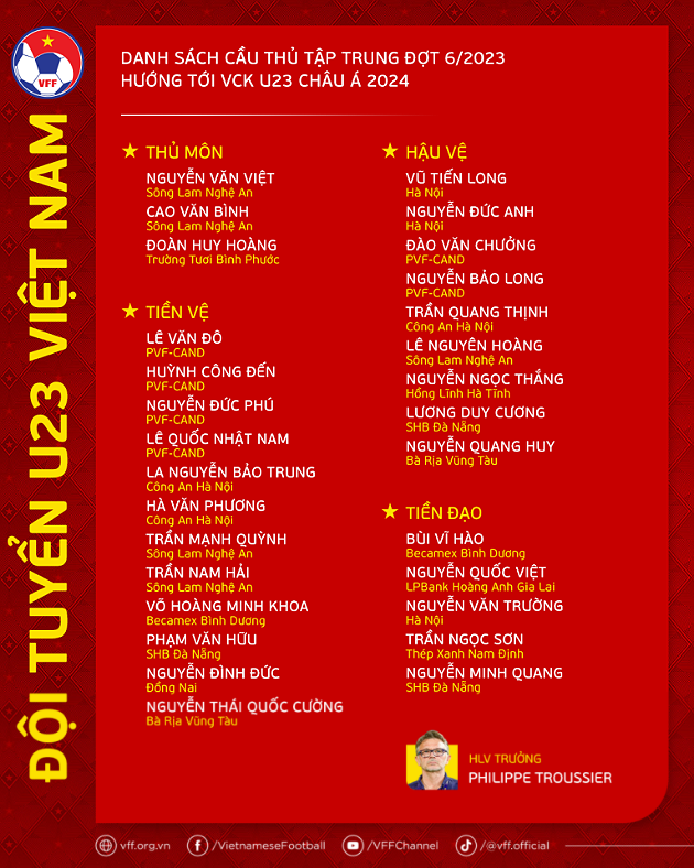 Filip Nguyễn dự Asian Cup; Tương lai Kiatisuk được định đoạt - Bóng Đá