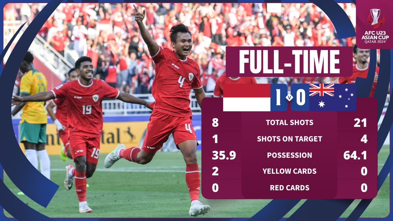 Thoát thua phạt đền, U23 Indonesia gây địa chấn - Bóng Đá