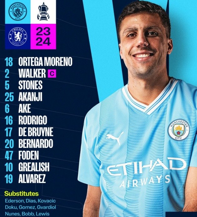 TRỰC TIẾP Man City vs Chelsea: Haaland vắng mặt; Palmer đá chính - Bóng Đá