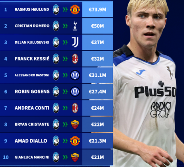 Atalanta: Lò đào tạo cầu thủ hay máy in tiền? - Bóng Đá