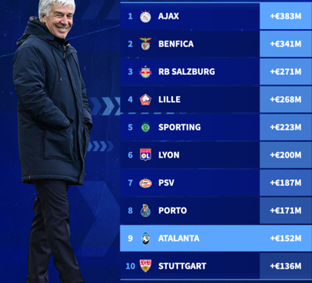 Atalanta: Lò đào tạo cầu thủ hay máy in tiền? - Bóng Đá