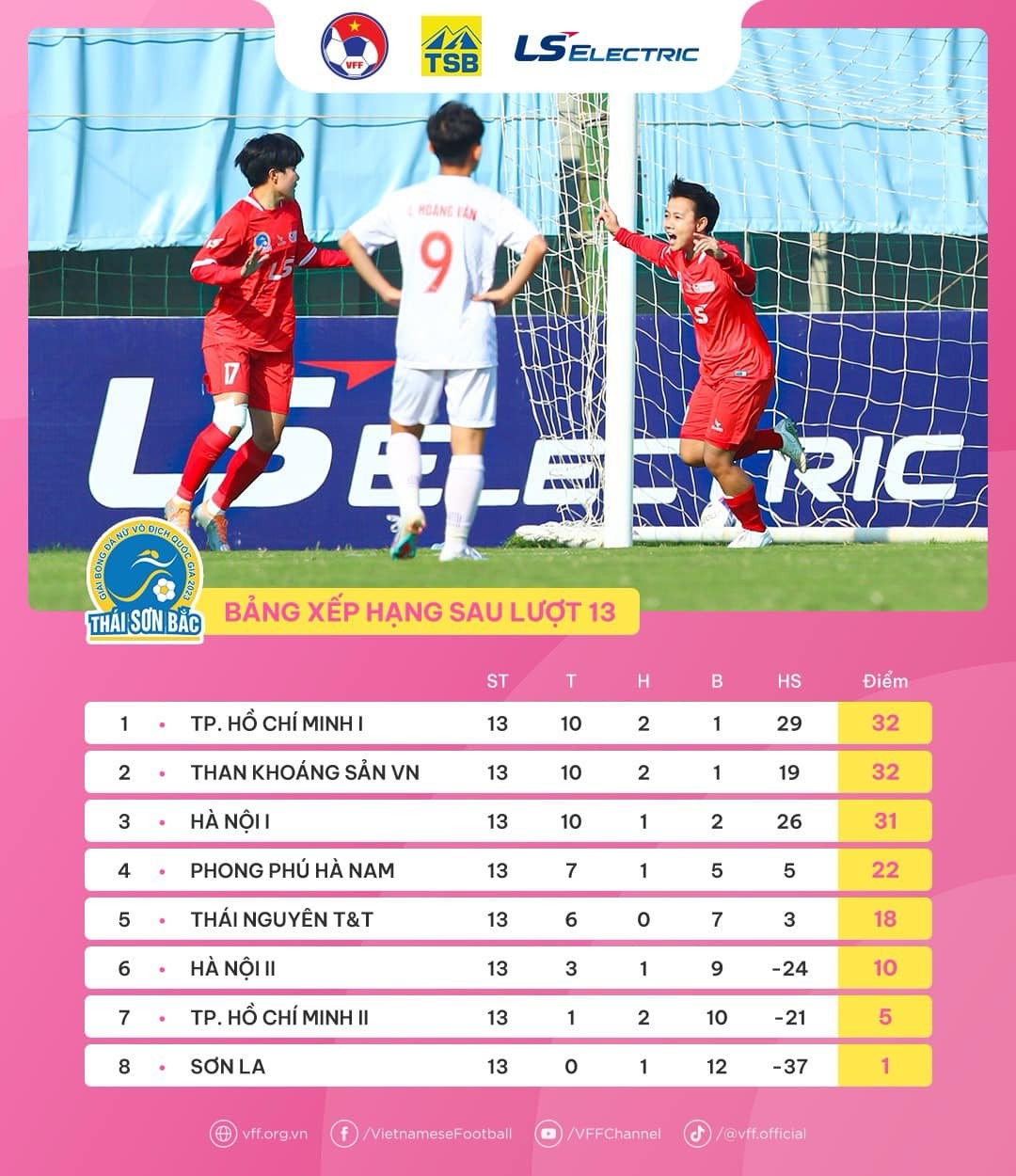 Thắng đậm vòng áp chót, TP.HCM I chạm 1 tay vào chức vô địch - Bóng Đá