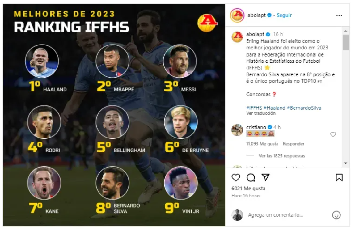 Phản ứng của Ronaldo khi nằm ngoài top 10 cầu thủ hay nhất 2023 - Bóng Đá