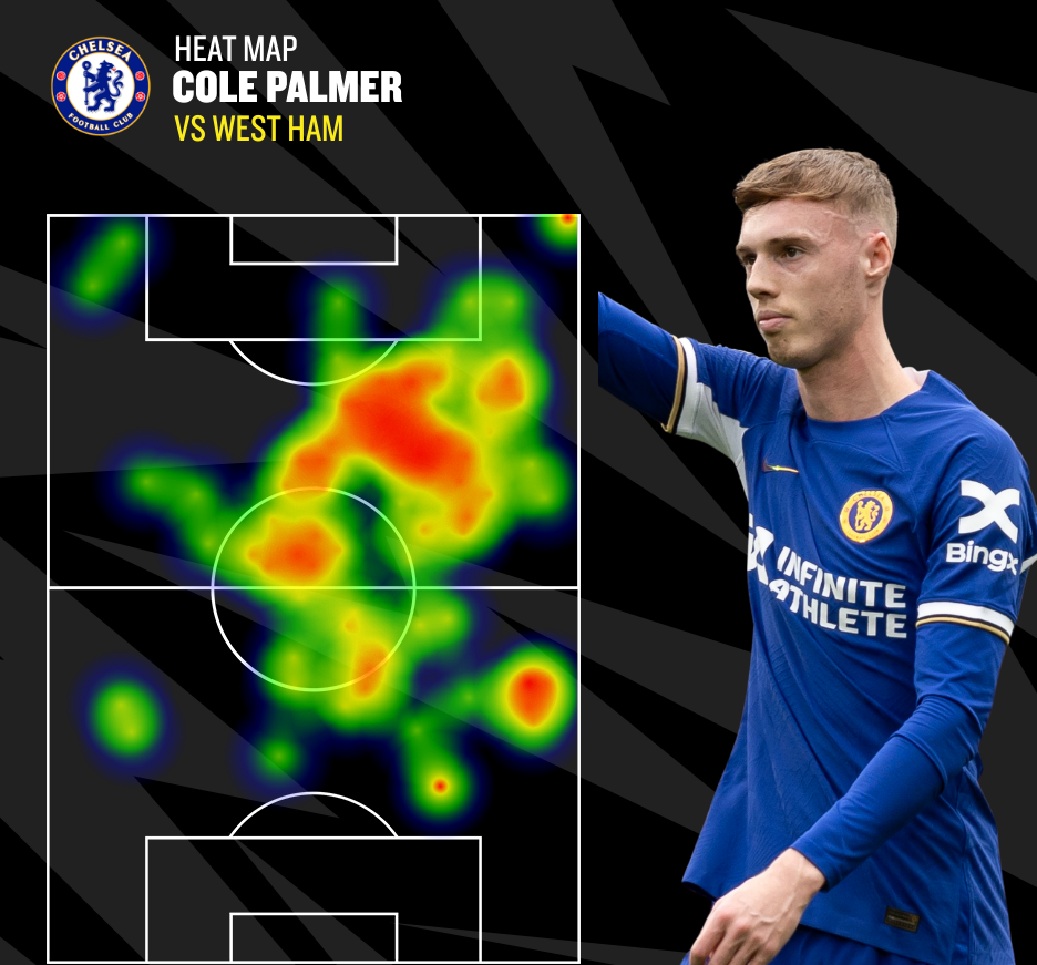 Cole Palmer quá hay - Bóng Đá