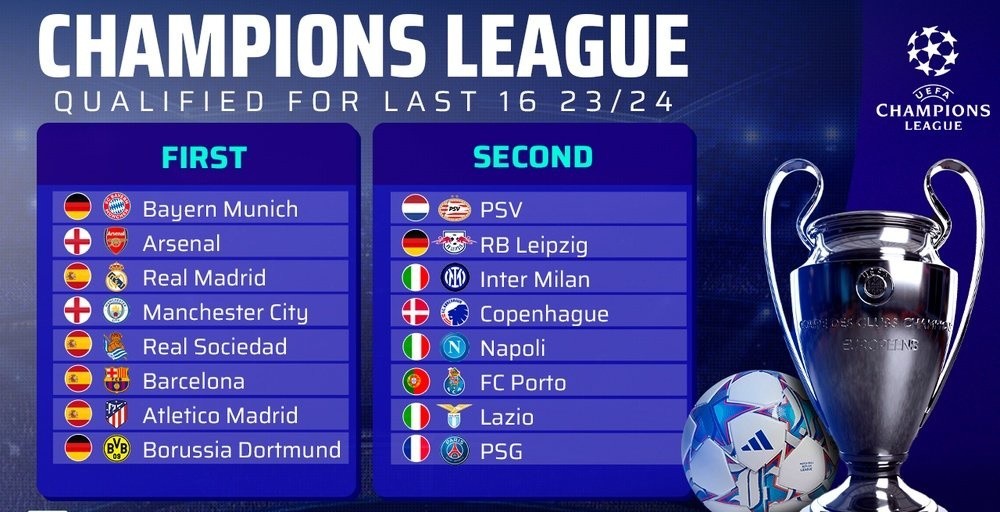 16 đội đi tiếp ở Champions League: Đại chiến vòng knock-out - Bóng Đá