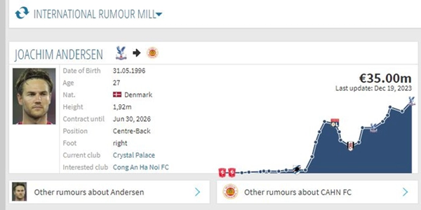 CAHN nhắm Joachim Andersen - Bóng Đá