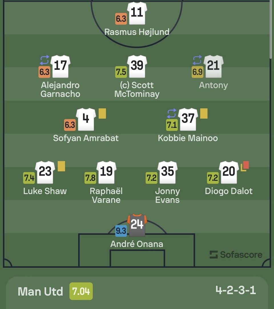 Chấm điểm Man Utd: Choáng với Onana; Bộ 3 lạc nhịp - Bóng Đá