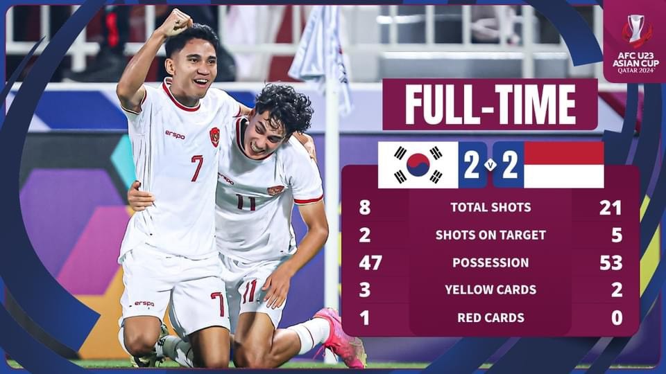 Điên rồ U23 Indonesia - Bóng Đá