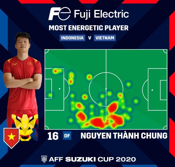 AFF Cup vinh danh 1 nhân tố ĐT Việt Nam sau trận Indonesia - Bóng Đá