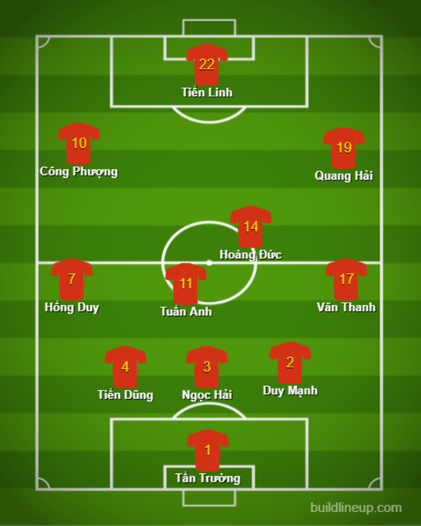 Đội hình ĐT Việt Nam đấu Lào: Bộ 3 HAGL? - Bóng Đá