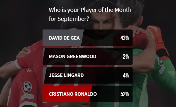 Ronaldo dẫn trước De Gea trong cuộc đua đến 1 danh hiệu - Bóng Đá