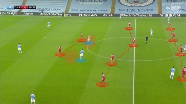 Jurgen Klopp could unleash new Liverpool formation on Pep Guardiola's Man City - Bóng Đá