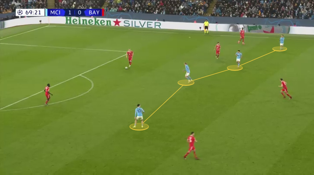 Cách để Arsenal đánh bại Man City - Bóng Đá