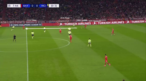 Cách để Arsenal đánh bại Man City - Bóng Đá