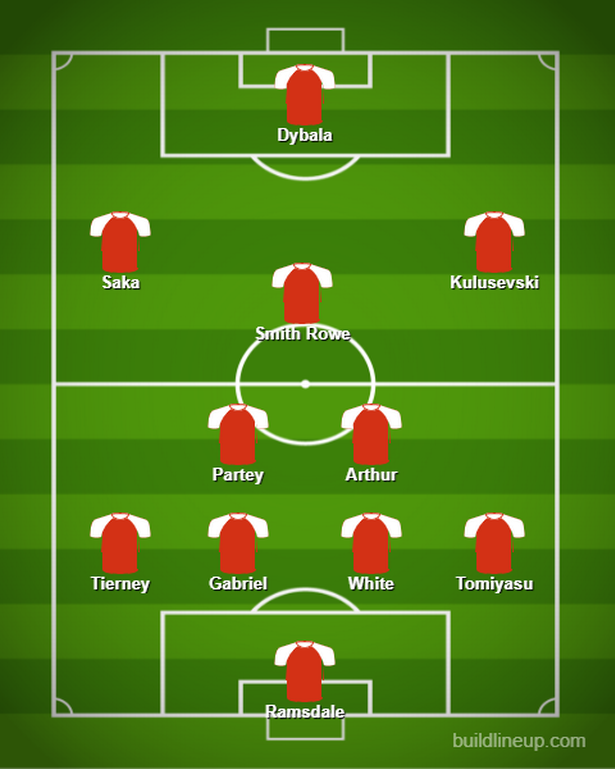 Đội hình Arsenal sau 