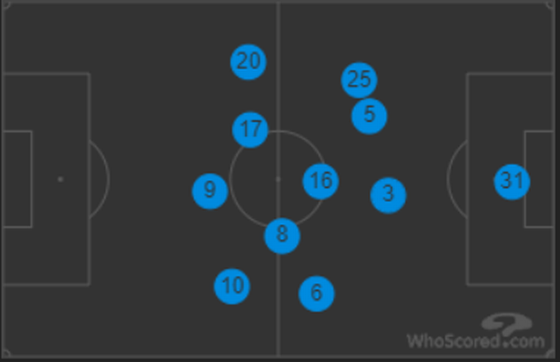 Cách để Arsenal đánh bại Man City - Bóng Đá