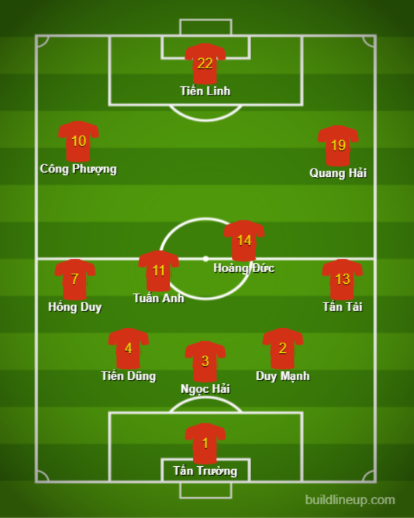 Đội hình ĐT Việt Nam đấu Nhật Bản: Tuấn Anh trở lại? - Bóng Đá