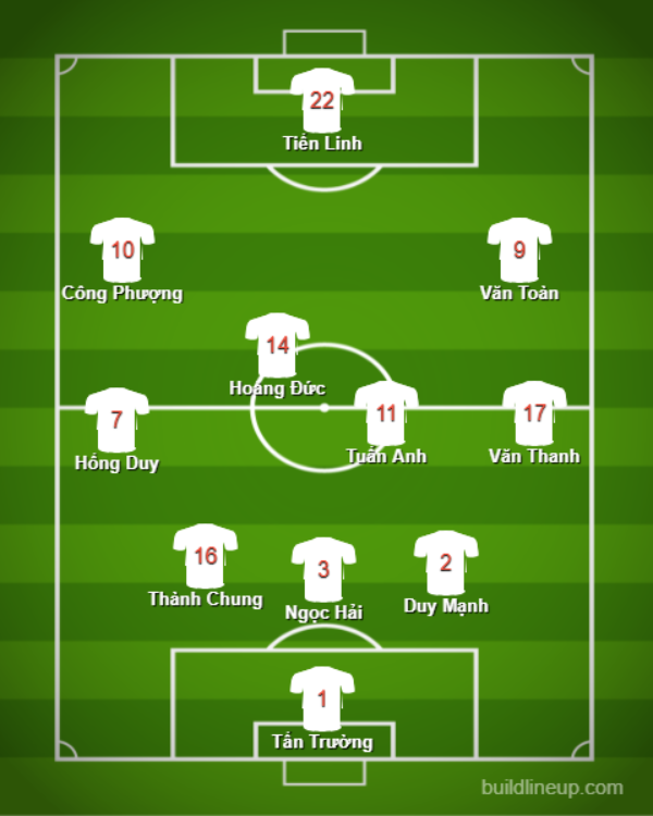 Đội hình ĐT Việt Nam đấu Oman: Thành Chung trở lại, đôi cánh HAGL? - Bóng Đá