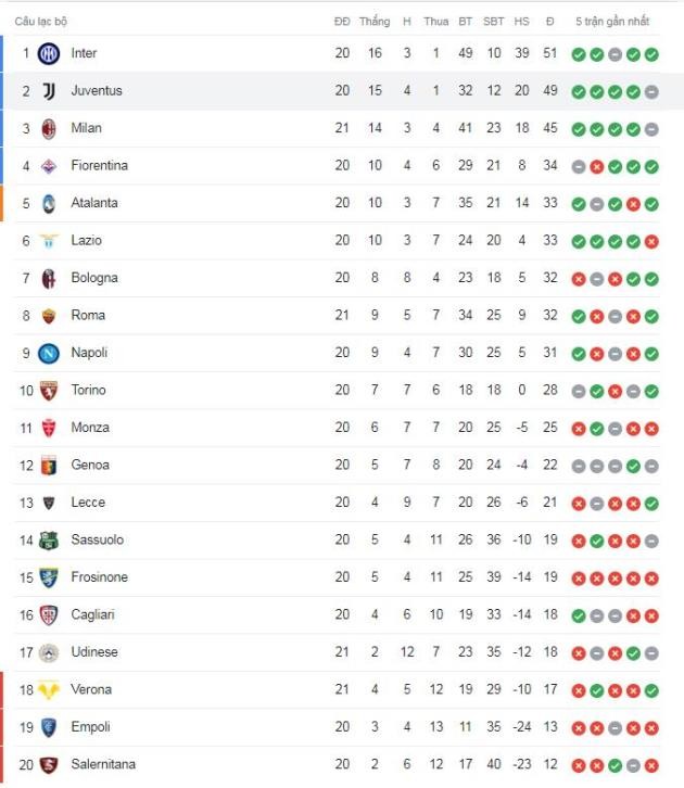 Milan - Bóng Đá