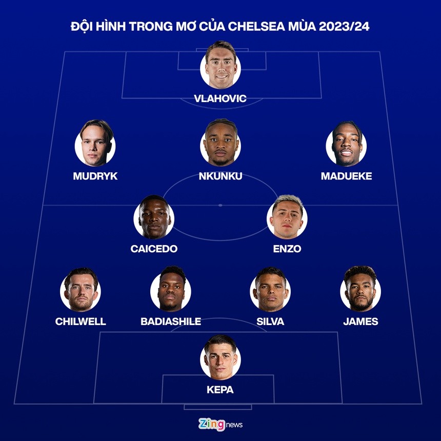 Đội hình trong mơ của Chelsea với bộ đôi tân binh giá 180 triệu bảng - Bóng Đá