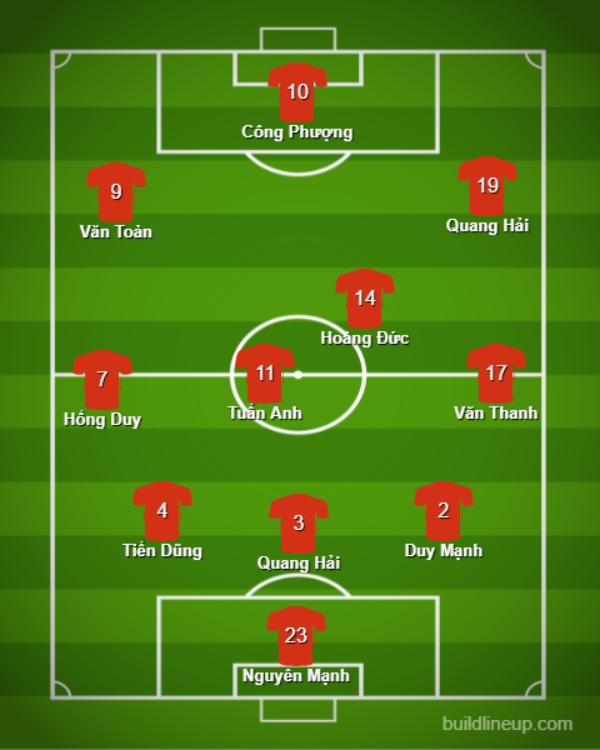 Đội hình ĐT Việt Nam đấu Indonesia: 