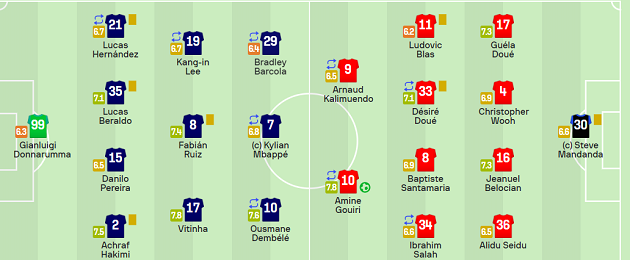 Tin PSG - Bóng Đá