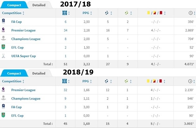 Toàn cảnh pha bóng khiến Allister sốc nặng - Bóng Đá