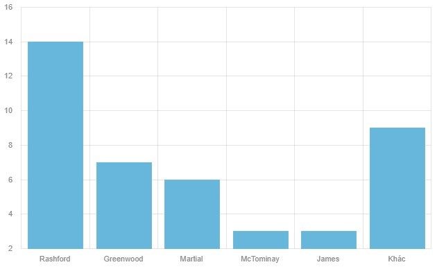 Rio Ferdinand reveals who Manchester United should sign (Kane or Osimhen) - Bóng Đá