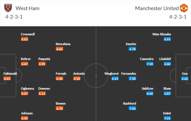 West Ham - Man United: 3 bàn; Kịch bản cũ - Bóng Đá
