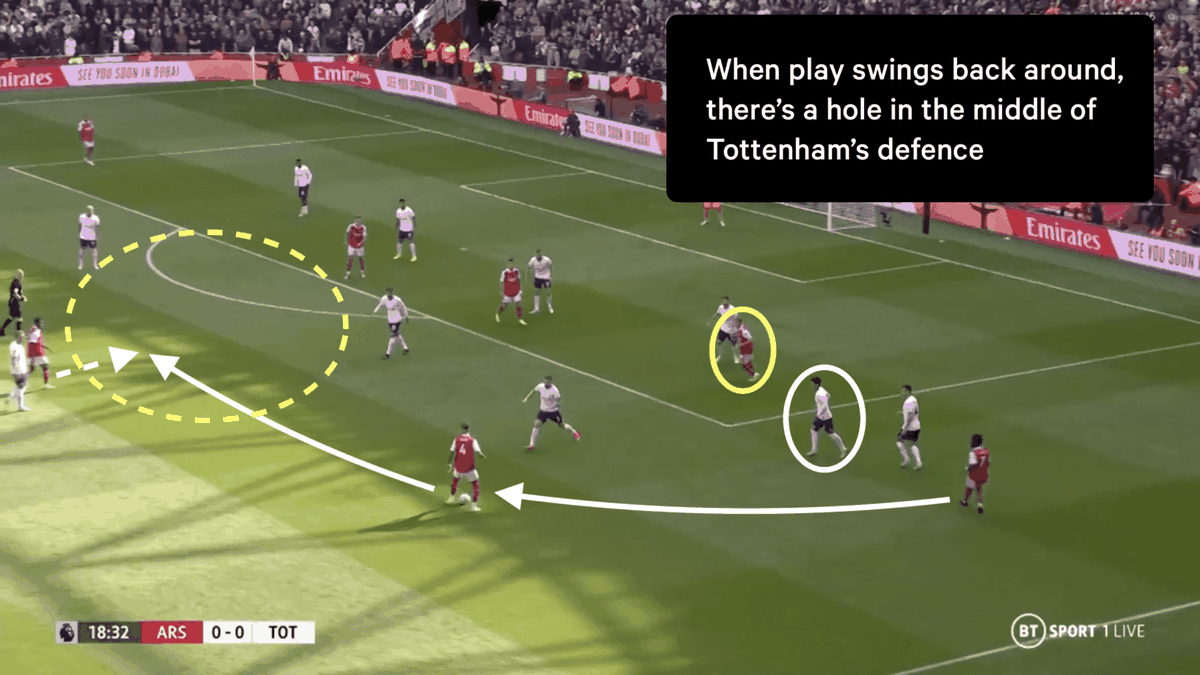 Lòng tự trọng của Arsenal đã được chữa lành - Bóng Đá