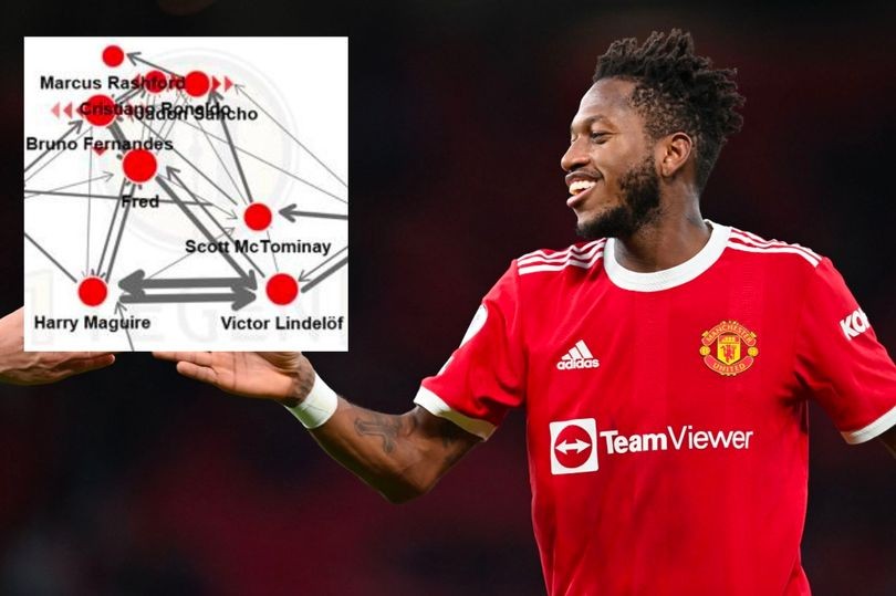 Ralf Rangnick has helped debunk the popular Fred myth at Manchester United - Bóng Đá