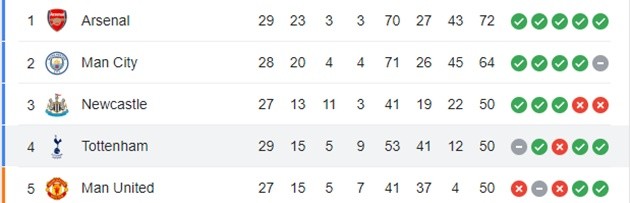 Everton - Bóng Đá