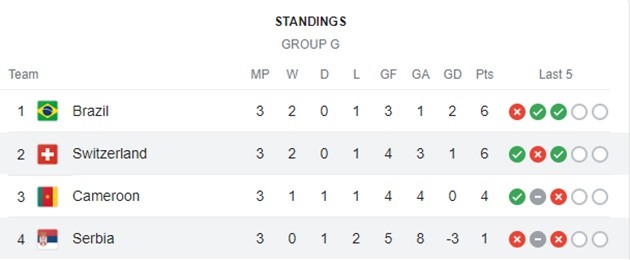 Brazil - Bóng Đá