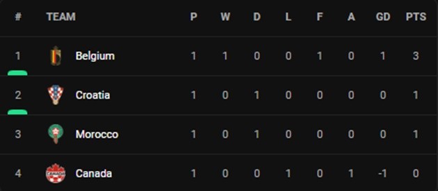 Ảnh Bỉ Canada - Bóng Đá