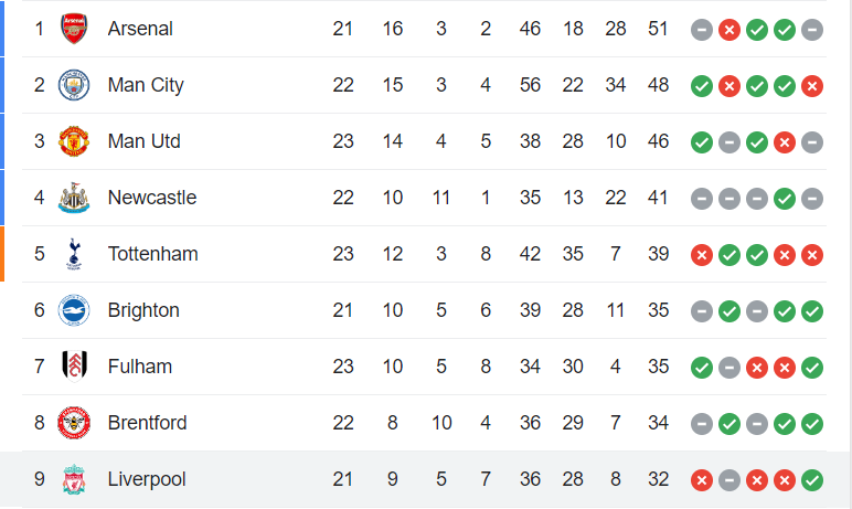 Liverpool - Bóng Đá