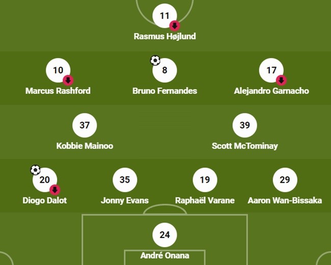 Ảnh Wigan vs M.U - Bóng Đá