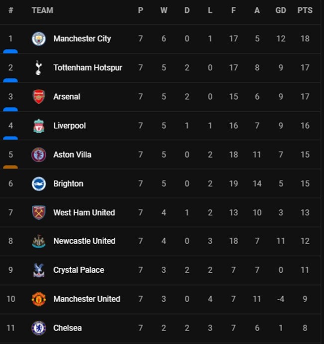 Mudryk thông nòng, 2 bàn trong 1 phút giúp Chelsea áp sát Man Utd - Bóng Đá